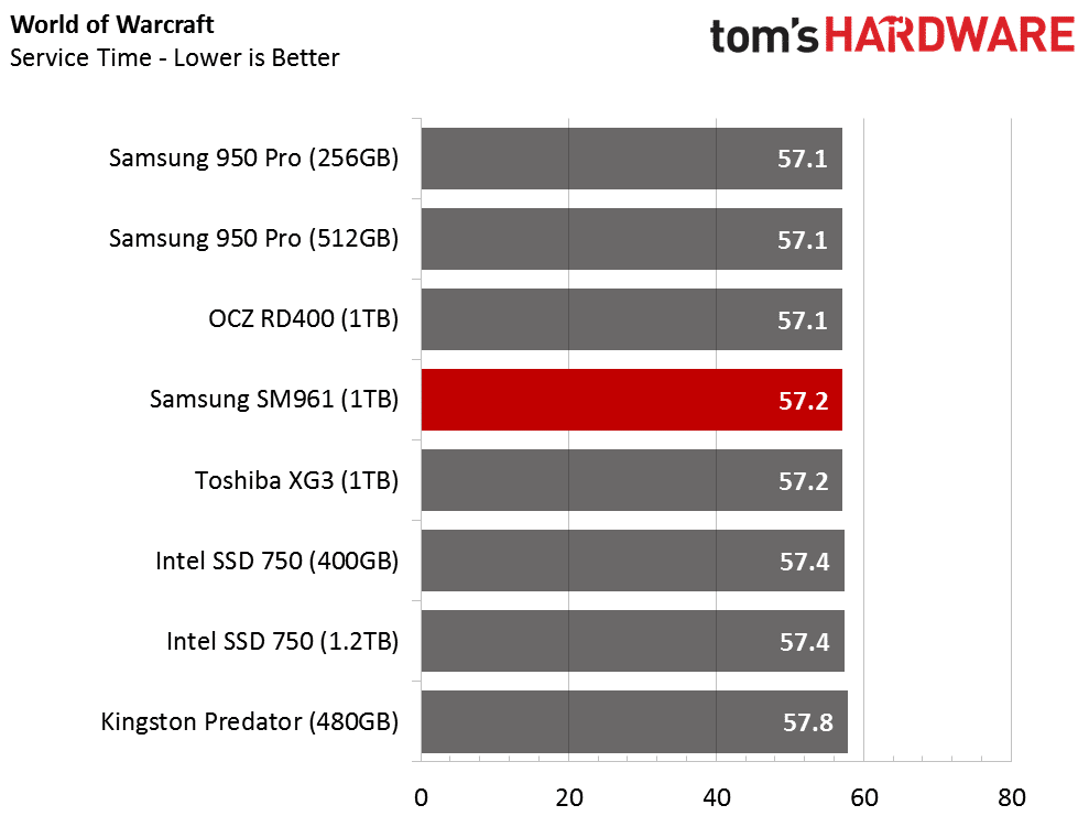 Une version 2 To du SSD Samsung 980 Pro est sur le point de débarquer