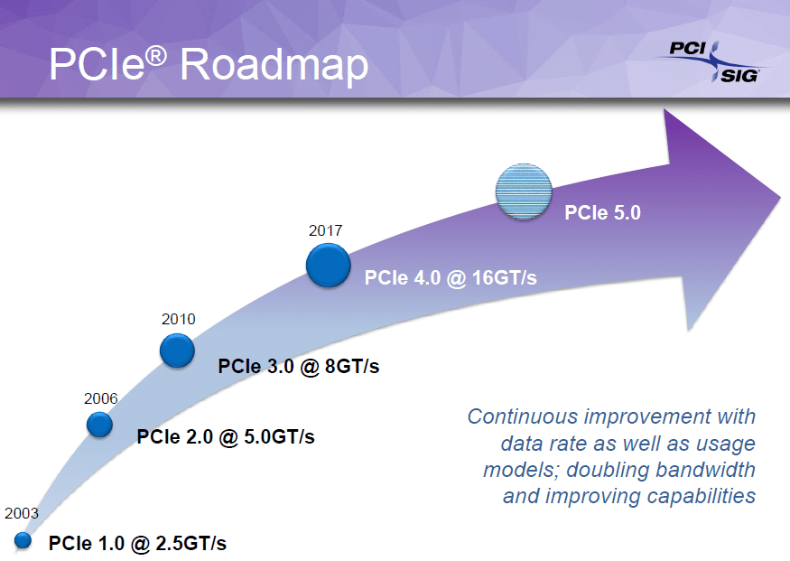 Image à la une de PCI Express 4.0 : toujours 75W max via la carte mère