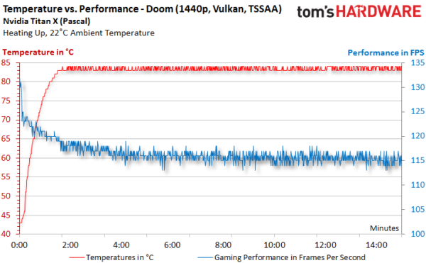 Image 27 : Test : NVIDIA Titan X Pascal, le GPU le plus puissant de l'année
