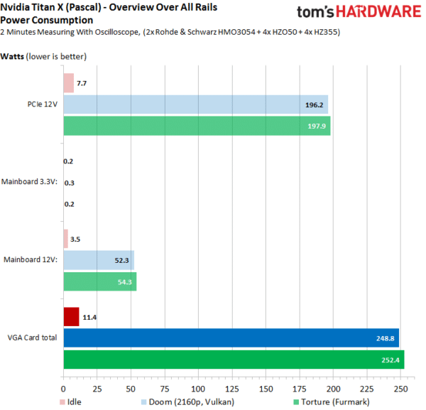 Image 17 : Test : NVIDIA Titan X Pascal, le GPU le plus puissant de l'année