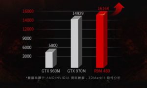 Image 3 : GeForce GTX 1070 mobile et Radeon R9 M480 : des premiers tests optimistes