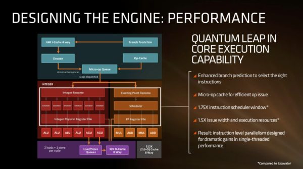 Image 5 : Le CPU AMD Zen, plus rapide qu'un Intel Broadwell-E ! Tous les détails