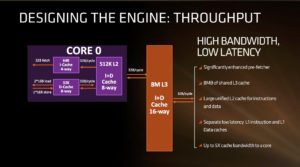 Image 7 : Le CPU AMD Zen, plus rapide qu'un Intel Broadwell-E ! Tous les détails