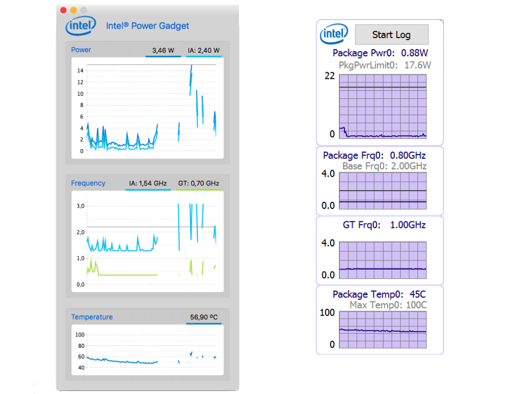 Les meilleurs logiciels de monitoring PC