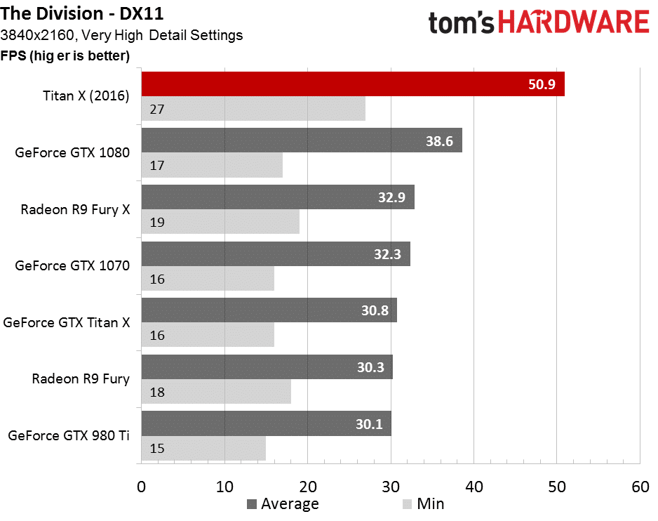Image 108 : Test : NVIDIA Titan X Pascal, le GPU le plus puissant de l'année