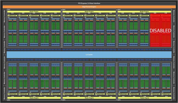 Image 2 : Test : NVIDIA Titan X Pascal, le GPU le plus puissant de l'année