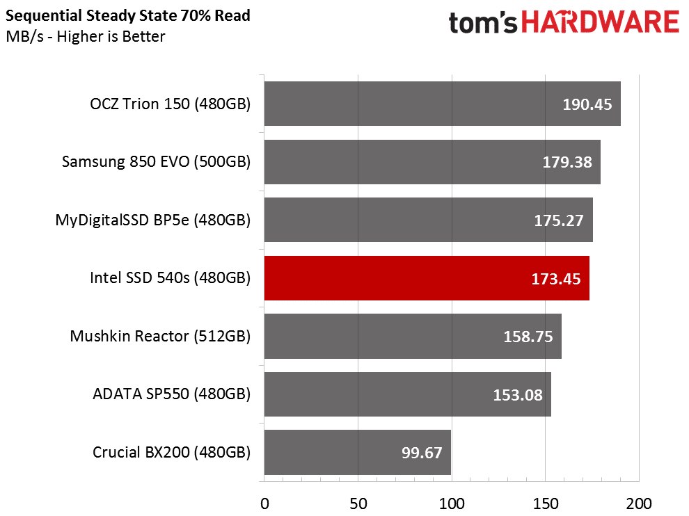 Image 35 : Test SSD Intel 540s 480 Go : objectif performances-prix raté