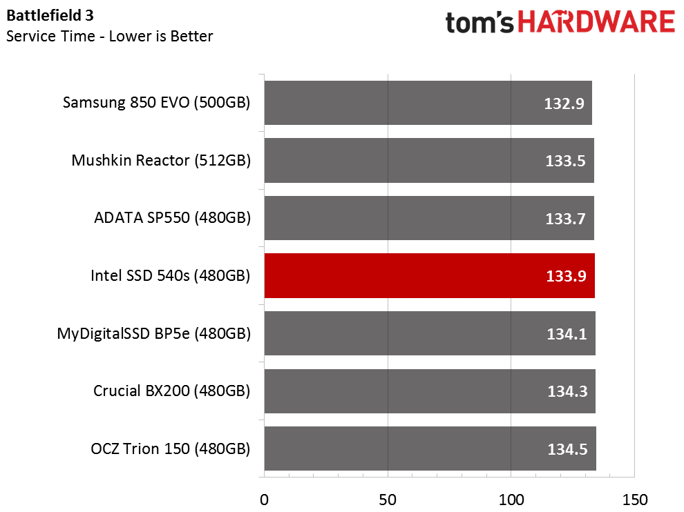Image 39 : Test SSD Intel 540s 480 Go : objectif performances-prix raté