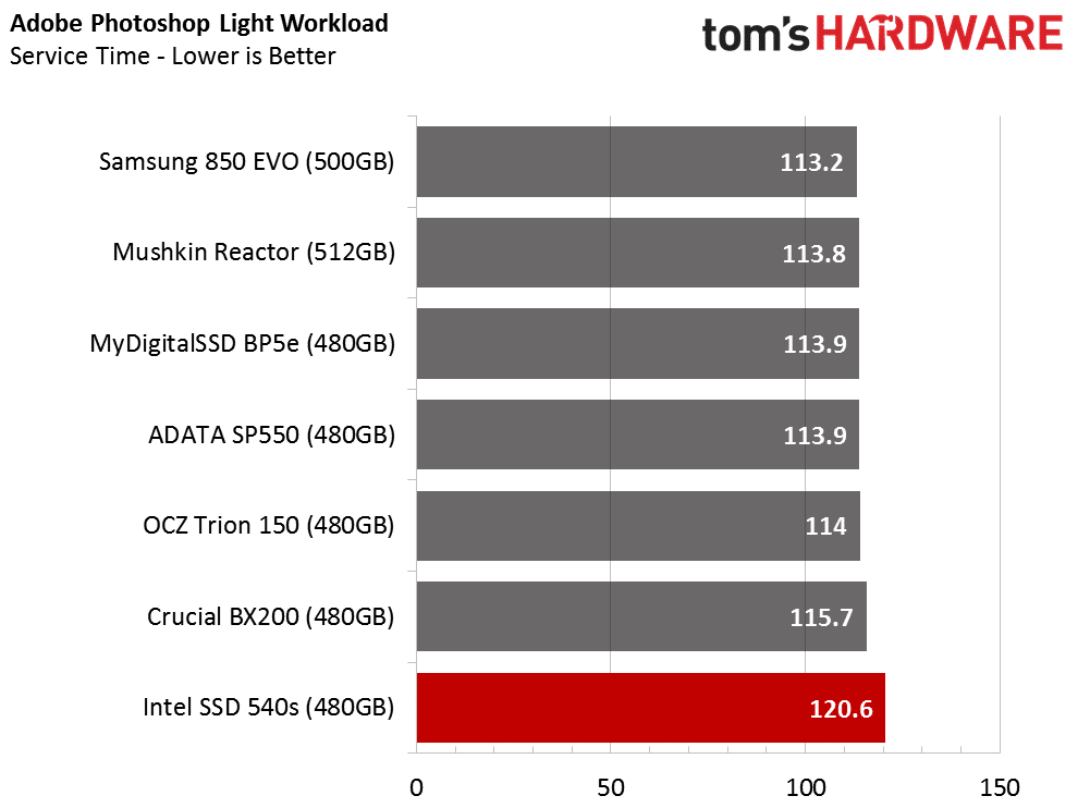 Image 40 : Test SSD Intel 540s 480 Go : objectif performances-prix raté
