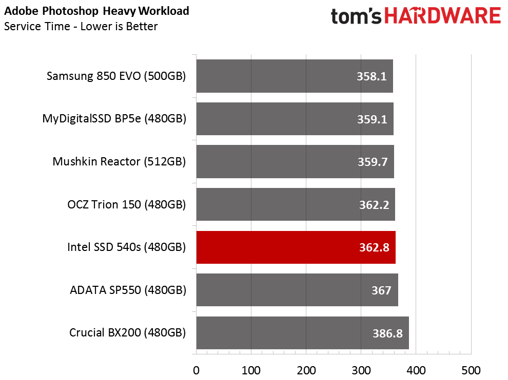 Image 4 : Test SSD Intel 540s 480 Go : objectif performances-prix raté
