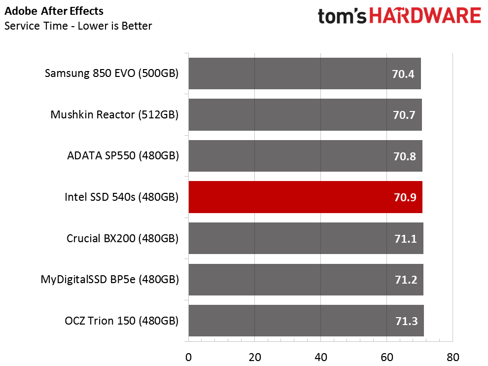 Image 43 : Test SSD Intel 540s 480 Go : objectif performances-prix raté