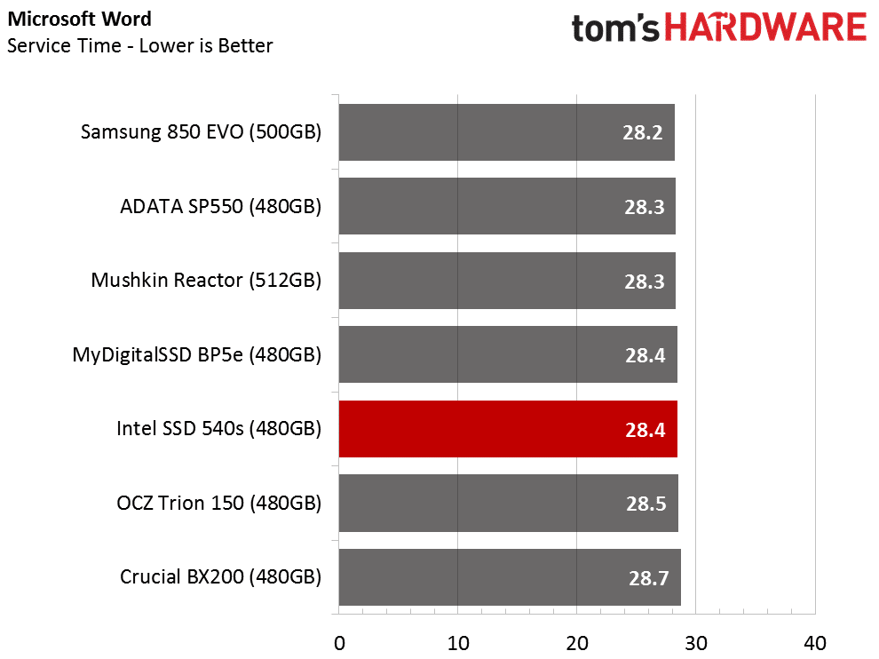 Image 8 : Test SSD Intel 540s 480 Go : objectif performances-prix raté