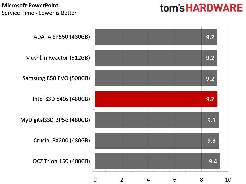 Image 47 : Test SSD Intel 540s 480 Go : objectif performances-prix raté