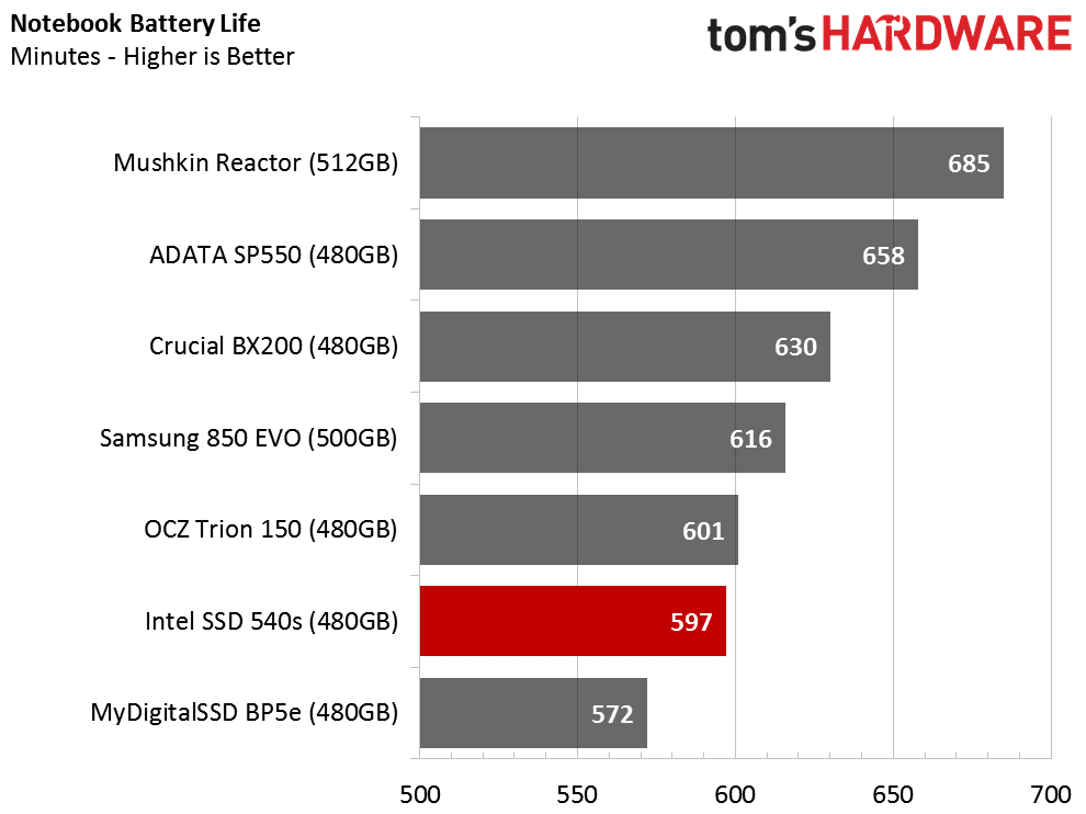 Image 56 : Test SSD Intel 540s 480 Go : objectif performances-prix raté