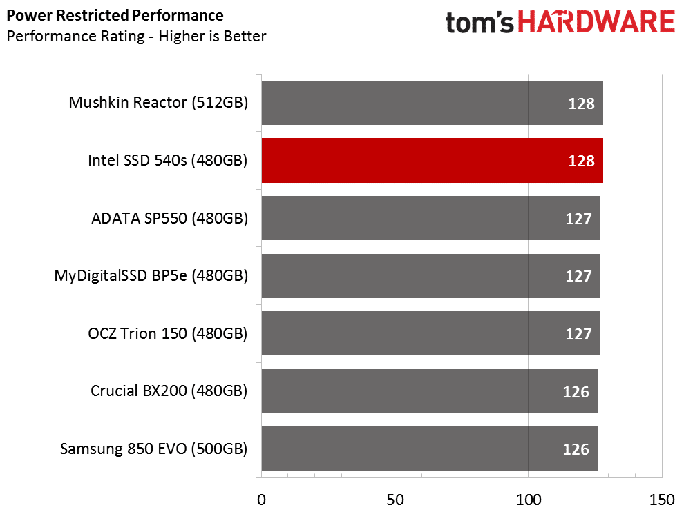 Image 57 : Test SSD Intel 540s 480 Go : objectif performances-prix raté