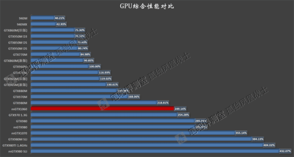 Image 1 : GeForce GTX 1080, 1070 et 1060 mobiles : leurs caractéristiques confirmées