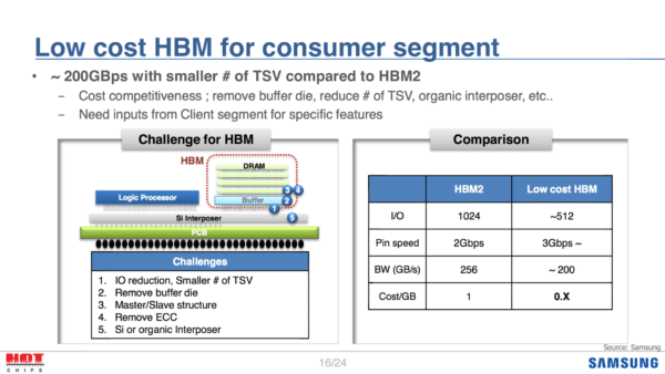 Image 3 : HBM3 et HBM low cost : le futur de la mémoire HBM se dessine
