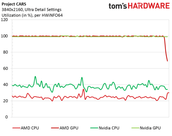 Image 90 : Test : NVIDIA Titan X Pascal, le GPU le plus puissant de l'année