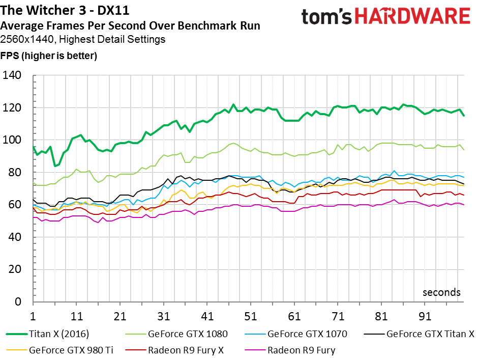 Image 114 : Test : NVIDIA Titan X Pascal, le GPU le plus puissant de l'année