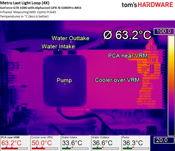 Watercooling pour PC portable : Asetek l'a fait