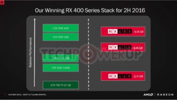 Image 3 : Radeon RX 470 contre GeForce GTX 1050 Ti : AMD annonce la couleur