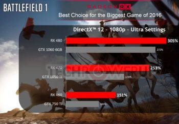Image 2 : Radeon RX 470 contre GeForce GTX 1050 Ti : AMD annonce la couleur