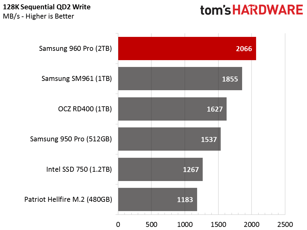 Image 8 : Test : Samsung 960 Pro, un SSD d'élite trop cher