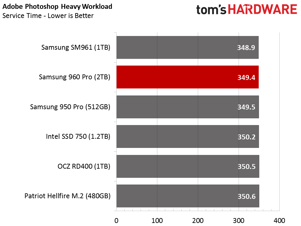 Image 12 : Test : Samsung 960 Pro, un SSD d'élite trop cher