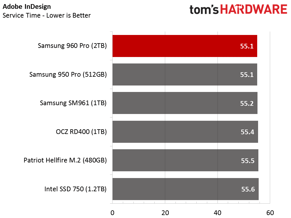 Image 13 : Test : Samsung 960 Pro, un SSD d'élite trop cher