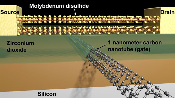 Image à la une de Des chercheurs gravent le plus petit transistor au monde : 1 nm