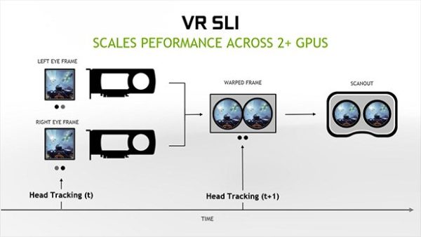 Image 5 : Test : deux NVIDIA TITAN X en SLI, ça donne quoi ?