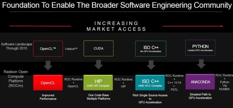 Image 1 : ROCm 1.3 : les Radeon peuvent officiellement accueillir du code NVIDIA CUDA