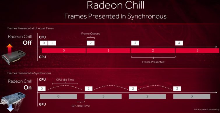 Image 8 : Nouveaux pilotes AMD : test de la fonction Chill, l'astuce écologique !