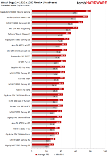 Intolerabil Bătăus Vigilenţă Test Carte Graphique Gheteneopren Com