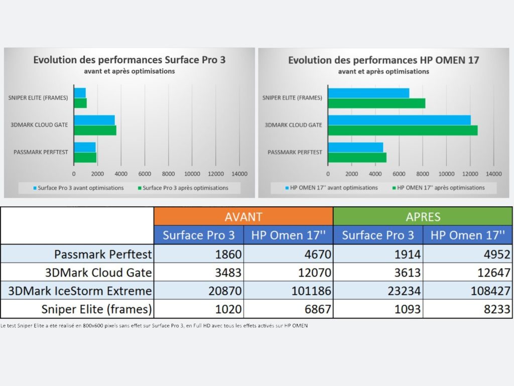 En Conclusion Diapo 15 Conseils Pour Optimiser Windows 10 Dans Les Jeux Video Page 18 Sur 18