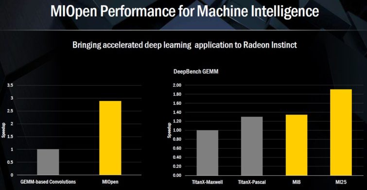 Image 2 : Radeon Instinct MI25, le GPU Vega 10 jusqu'à 50 % plus rapide qu'une Titan X Pascal