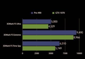 Image 2 : Radeon RX 490, Radeon Pro 490 et Vega 10 : benchmarks, infos et dates de sortie