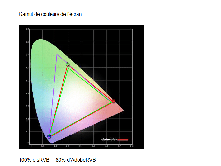 Image 16 : Comparatif : AOC vs ViewSonic, duel des rois du 165 Hz G-Sync
