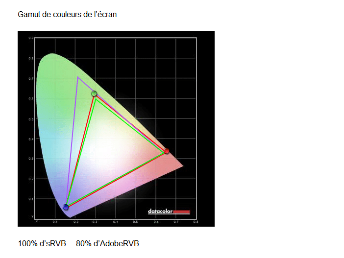 Image 24 : Comparatif : AOC vs ViewSonic, duel des rois du 165 Hz G-Sync