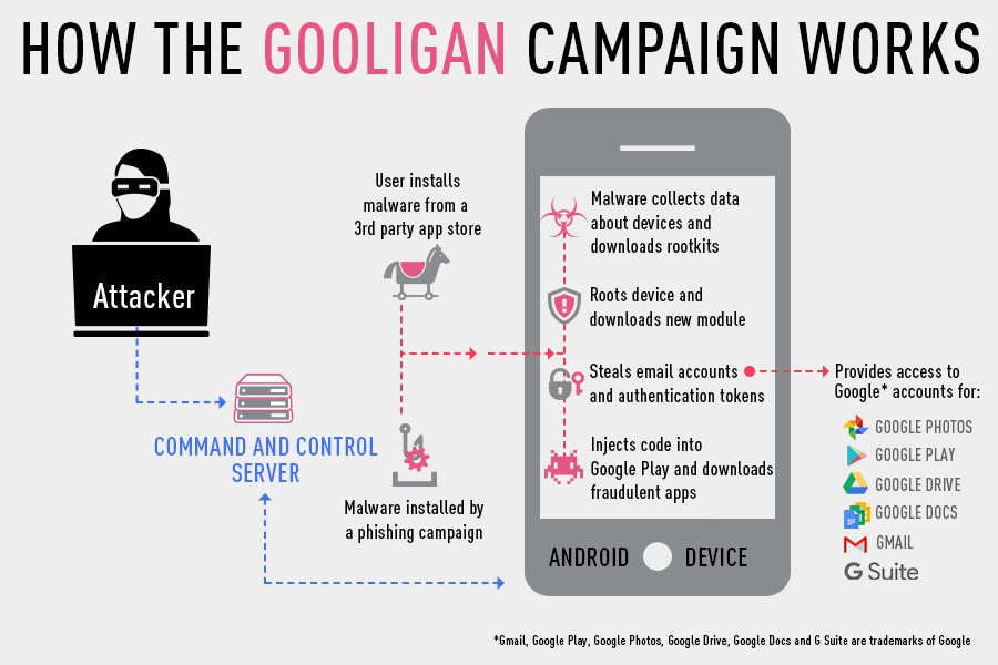 Image à la une de Gooligan, le rootkit Android a déjà volé un million de comptes Google