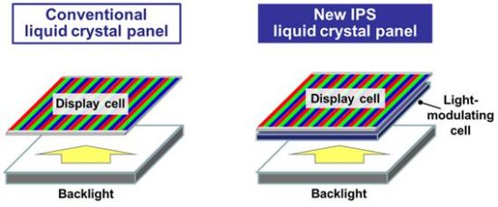 Image 2 : Des écrans LCD IPS révolutionnaires chez Panasonic : contraste de 1 000 000:1 !