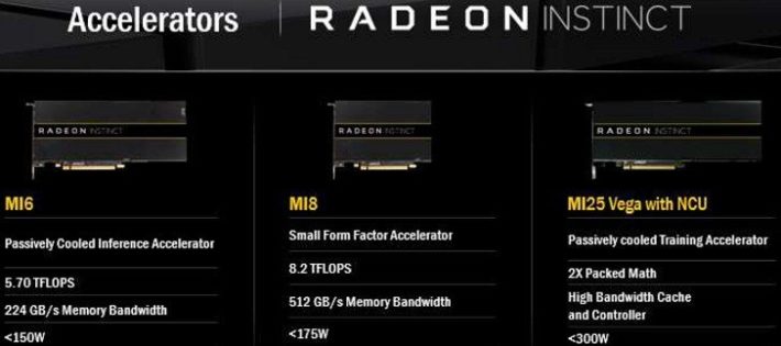 Image 1 : Radeon Instinct MI25, le GPU Vega 10 jusqu'à 50 % plus rapide qu'une Titan X Pascal