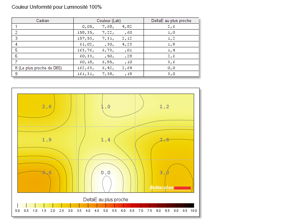 Image 20 : Comparatif : AOC vs ViewSonic, duel des rois du 165 Hz G-Sync