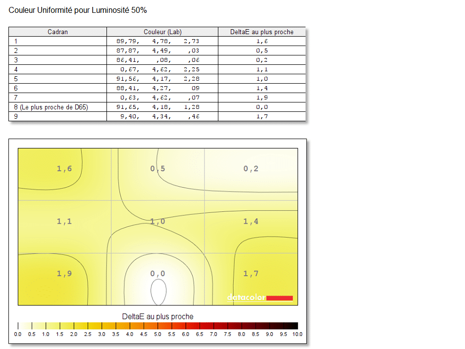 Image 21 : Comparatif : AOC vs ViewSonic, duel des rois du 165 Hz G-Sync