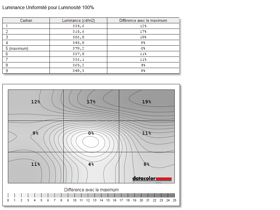 Image 23 : Comparatif : AOC vs ViewSonic, duel des rois du 165 Hz G-Sync
