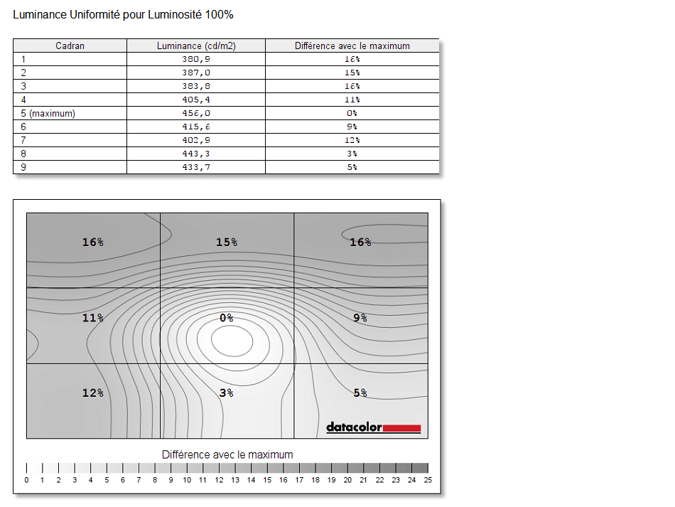 Image 31 : Comparatif : AOC vs ViewSonic, duel des rois du 165 Hz G-Sync