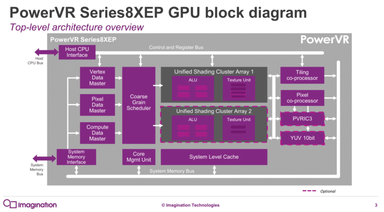 Image 1 : GPU PowerVR Series8XE Plus : des smartphones milieu de gamme plus puissants que la Switch ?