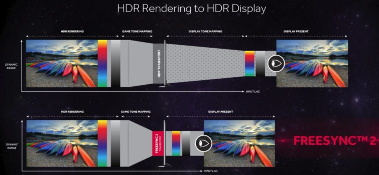 Image 4 : CES : AMD annonce FreeSync 2, gestion du HDR et moins d'input lag