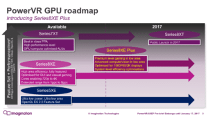 Image 2 : GPU PowerVR Series8XE Plus : des smartphones milieu de gamme plus puissants que la Switch ?
