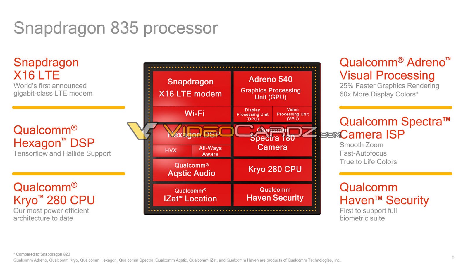 Image 1 : CES : tous les détails sur le Snapdragon 835 de Qualcomm déjà révélés
